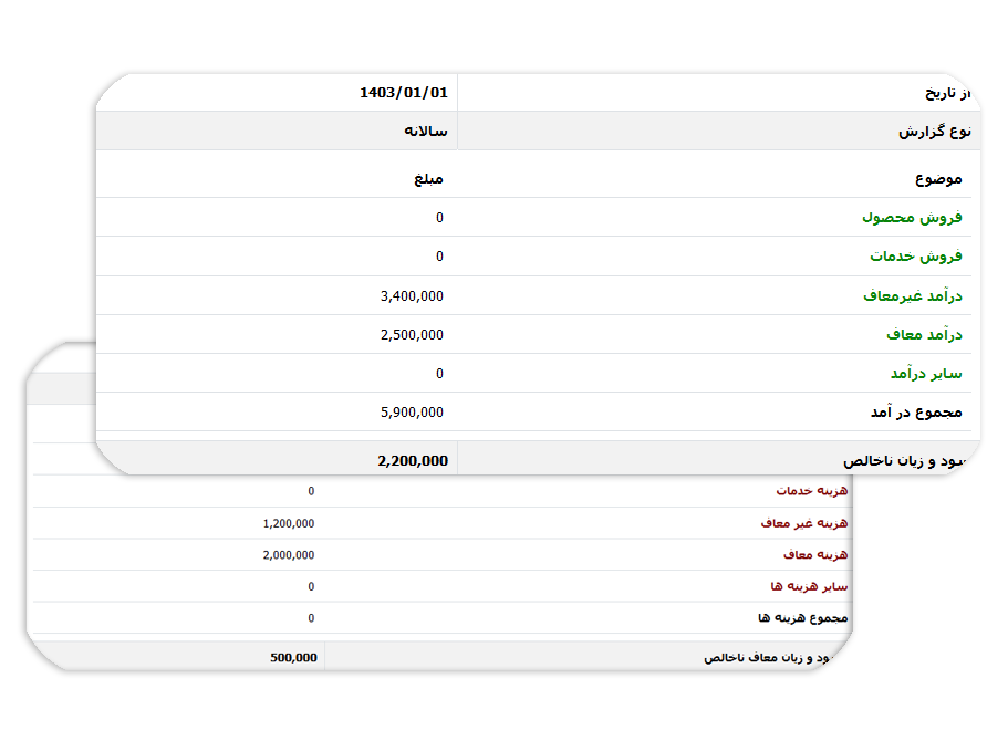 نمایش صورت سود و زیان