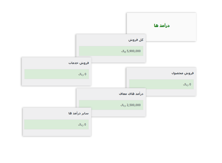 نمایش در آمد ها